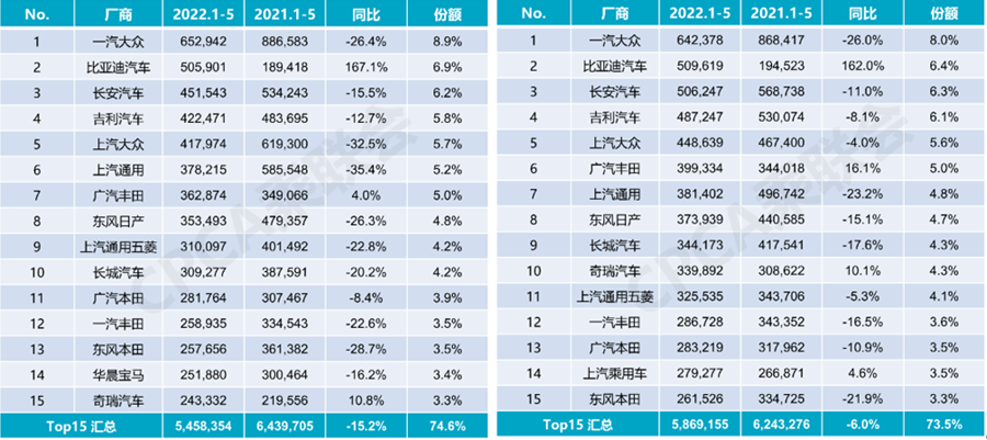 新车订单一天一万八，一看月销一千八，这种游戏该歇歇了