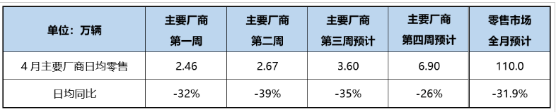 坏消息再次传出，比没车可卖更糟糕的是，越来越多的人不考虑买车