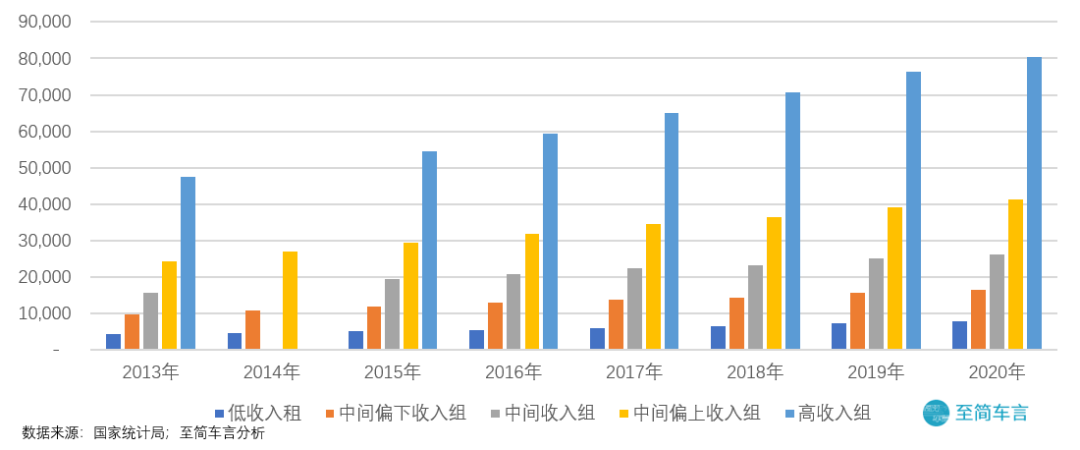 从2012到2021，A00级微型车十年风云往事：旧王退位，新王加冕