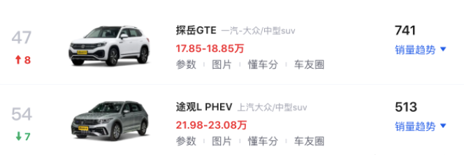 1.4T发动机+电机，大众探岳GTE实车曝光 前景如何？