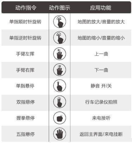 智能交互仅次于特斯拉？宝马5系的iDrive 7.0车机系统解析