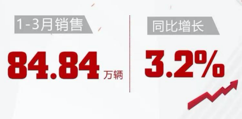 全新宝马X3渲染图曝光；吉利控股3月销量10.12万台