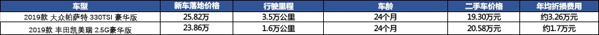 24万内纠结丰田和大众，动力是关键，优惠不重要？