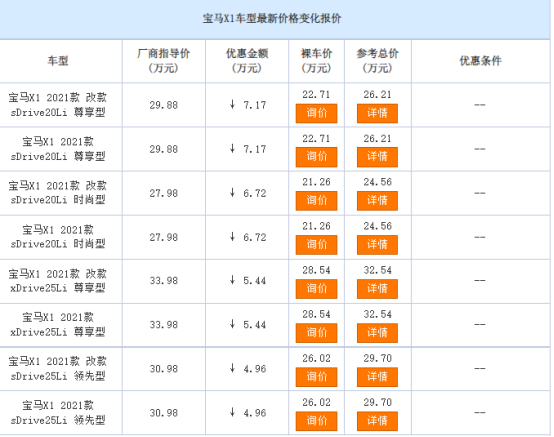 宝马X1现金优惠接近8W，如果你不嫌弃三缸发动机，也许是最好选择