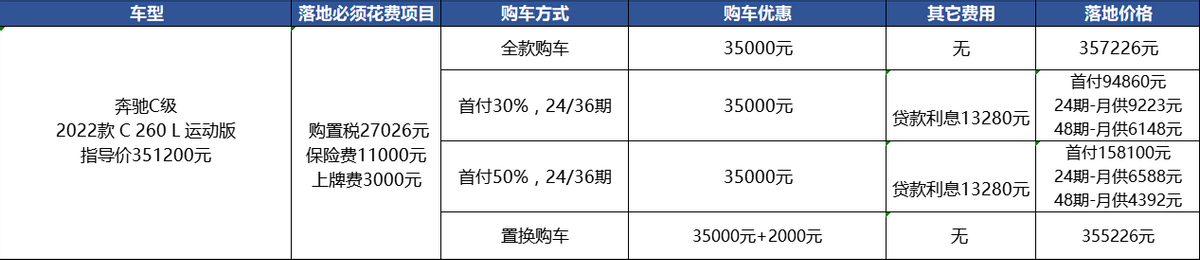 奔驰C级降价3.5万有车，怎么就卖不过宝马3系？