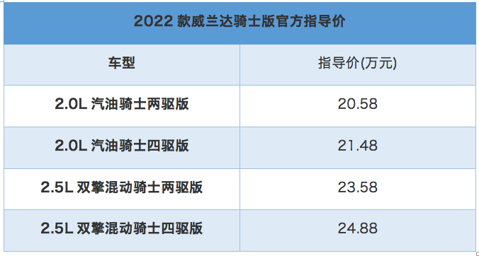 炫黑个性套加持 2022款威兰达骑士版上市20.58万起售 买哪款最值