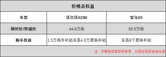 豪华SUV终极选择题，沃尔沃XC90和宝马X5，谁更值得买？