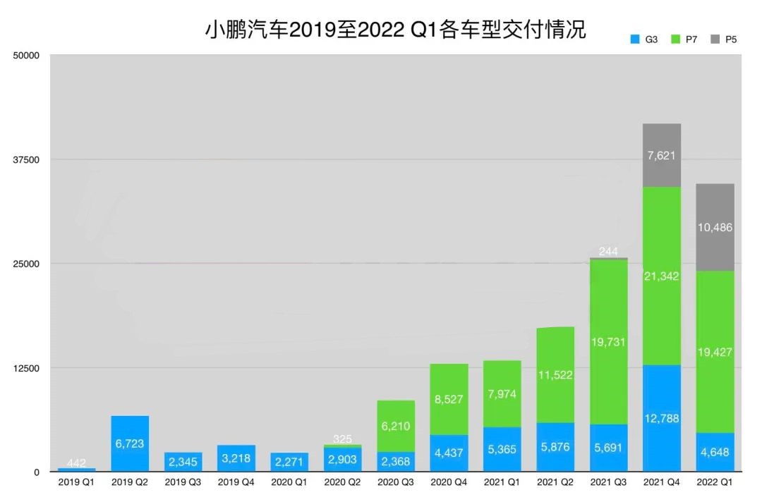 我们将领先优势拱手让人(上半年盘点：原来小鹏也在偷偷努力，力争“三好学生”)