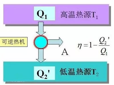 F1赛车是几冲程(发动机的热效率到底重不重要？)