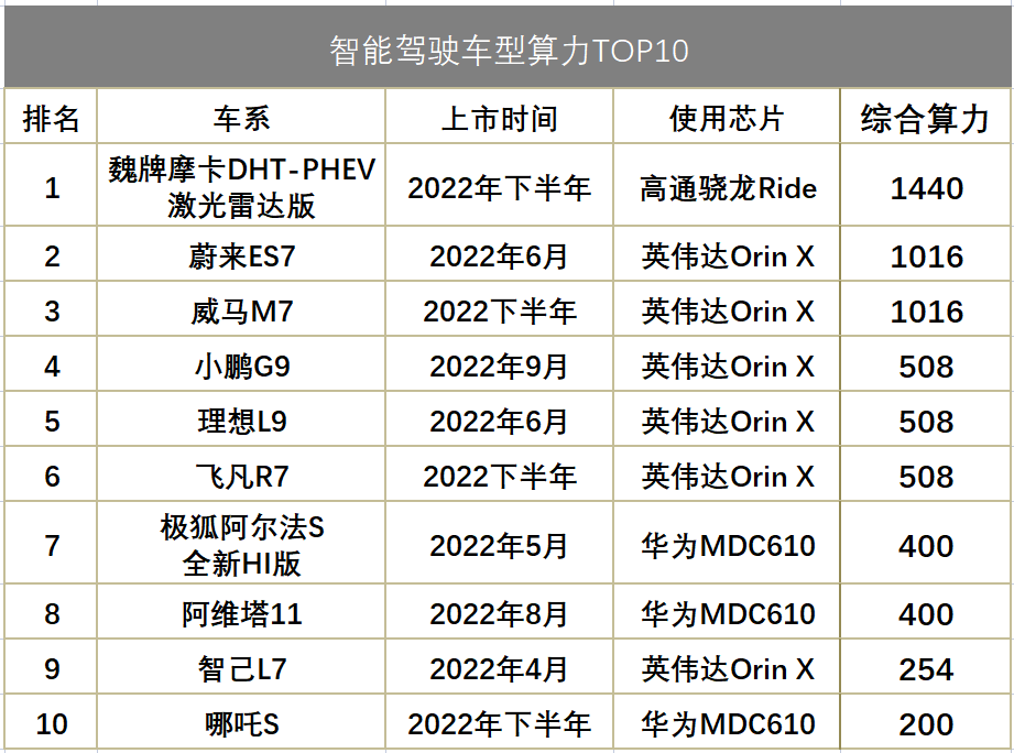 高通、英伟达、华为发起三国争霸，谁会是国产芯片的破局者？