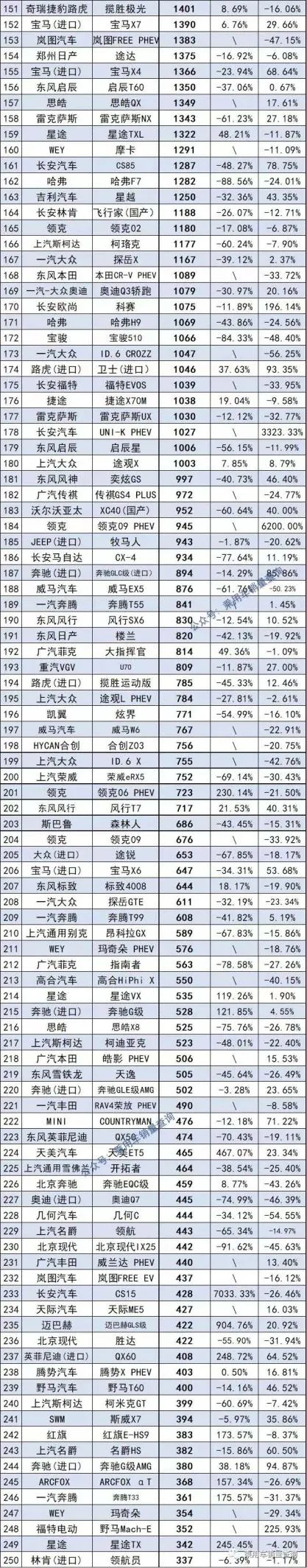 1月最全轿车、SUV、MPV上险量排行榜 快来看你喜欢 的车排第几