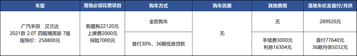 卖到出新款也没优惠，老款丰田汉兰达29万落地，更值？