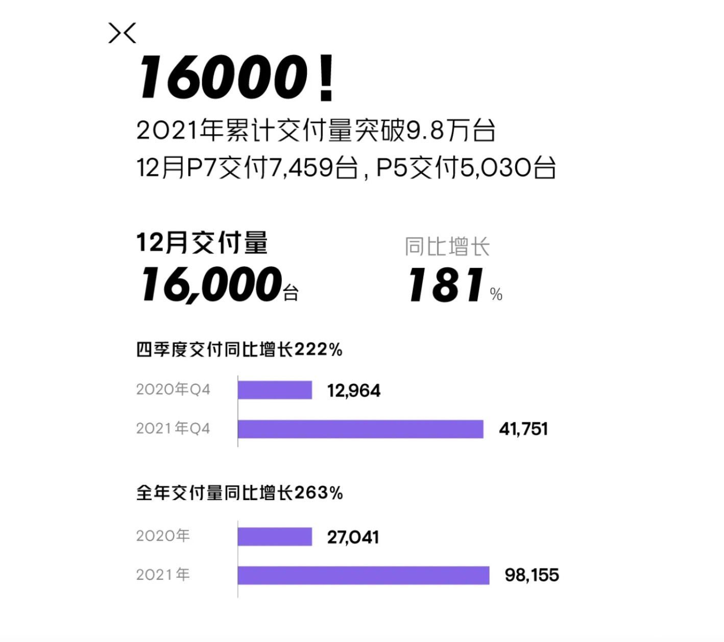 最低降至14.89萬元，小鵬大規模降價，要做“中國版特斯拉”？