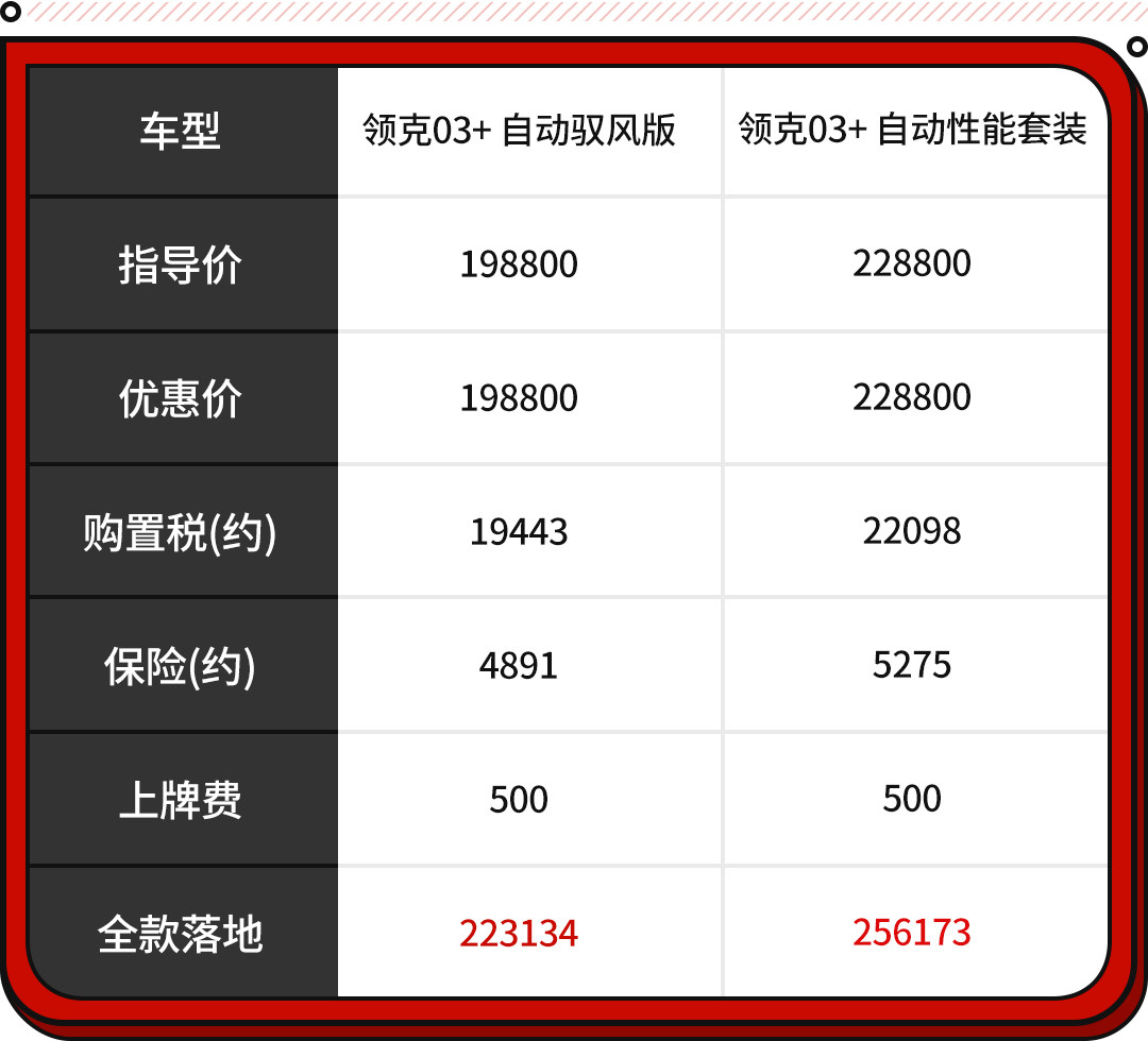超车还得关空调？这也太尴尬了！20万级选这三款就准没错了！
