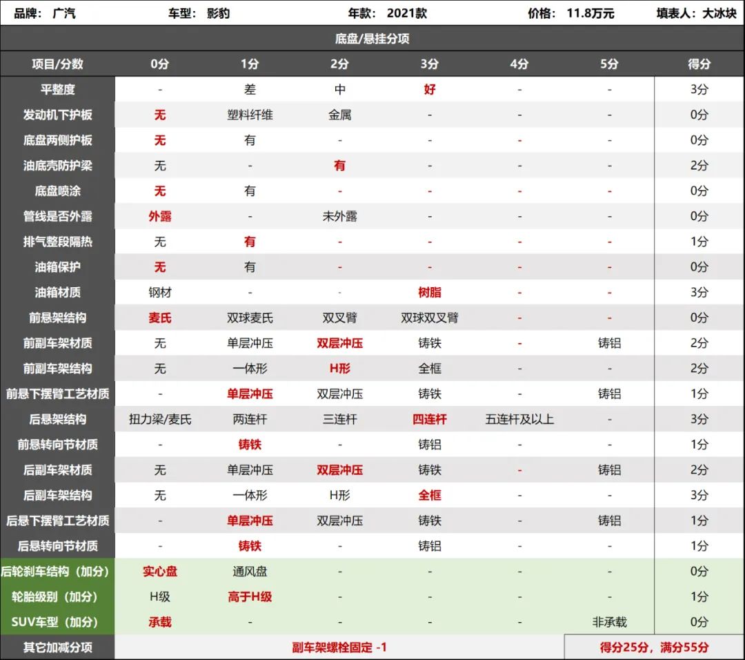 影豹：神奇的“铁片”和“阀门”，就图个乐呵