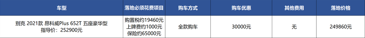 买汉兰达差口气还要等车，昂科威Plus降3万了解一下？