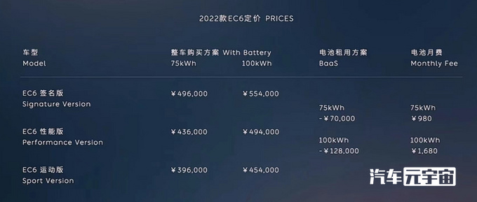 李斌更自信了！蔚来ES6、ES8、EC6大幅涨价，最高超65万