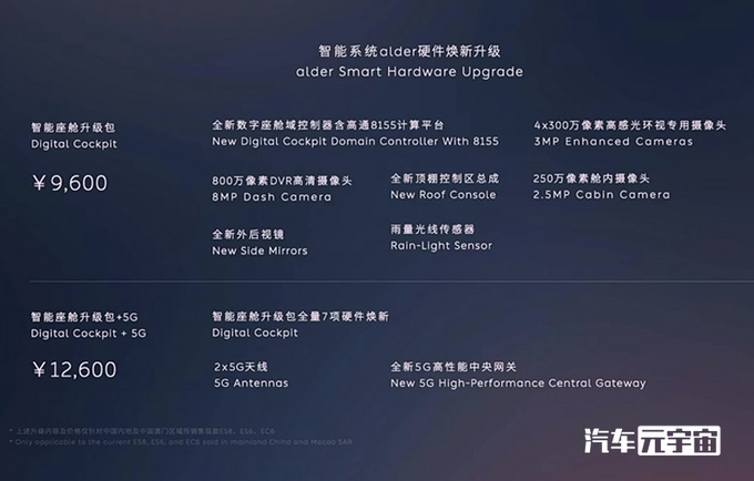 李斌更自信了！蔚来ES6、ES8、EC6大幅涨价，最高超65万