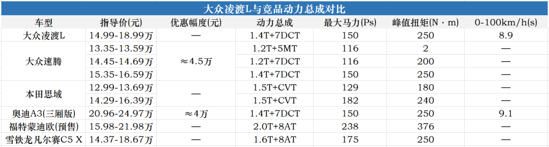这次是真的高级？凌渡L产品力全面解析