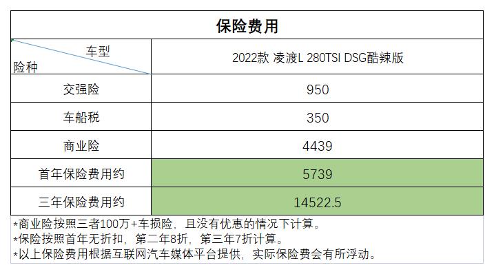 2022款大众凌渡L用车成本分析，来看看平均每公里要多少钱？