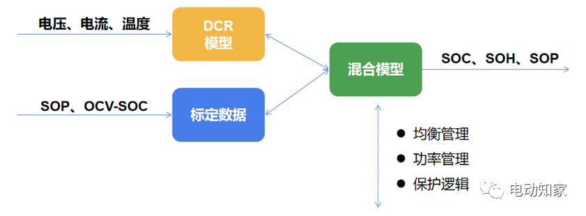 锂电池性能关键指标-内阻 知识详解