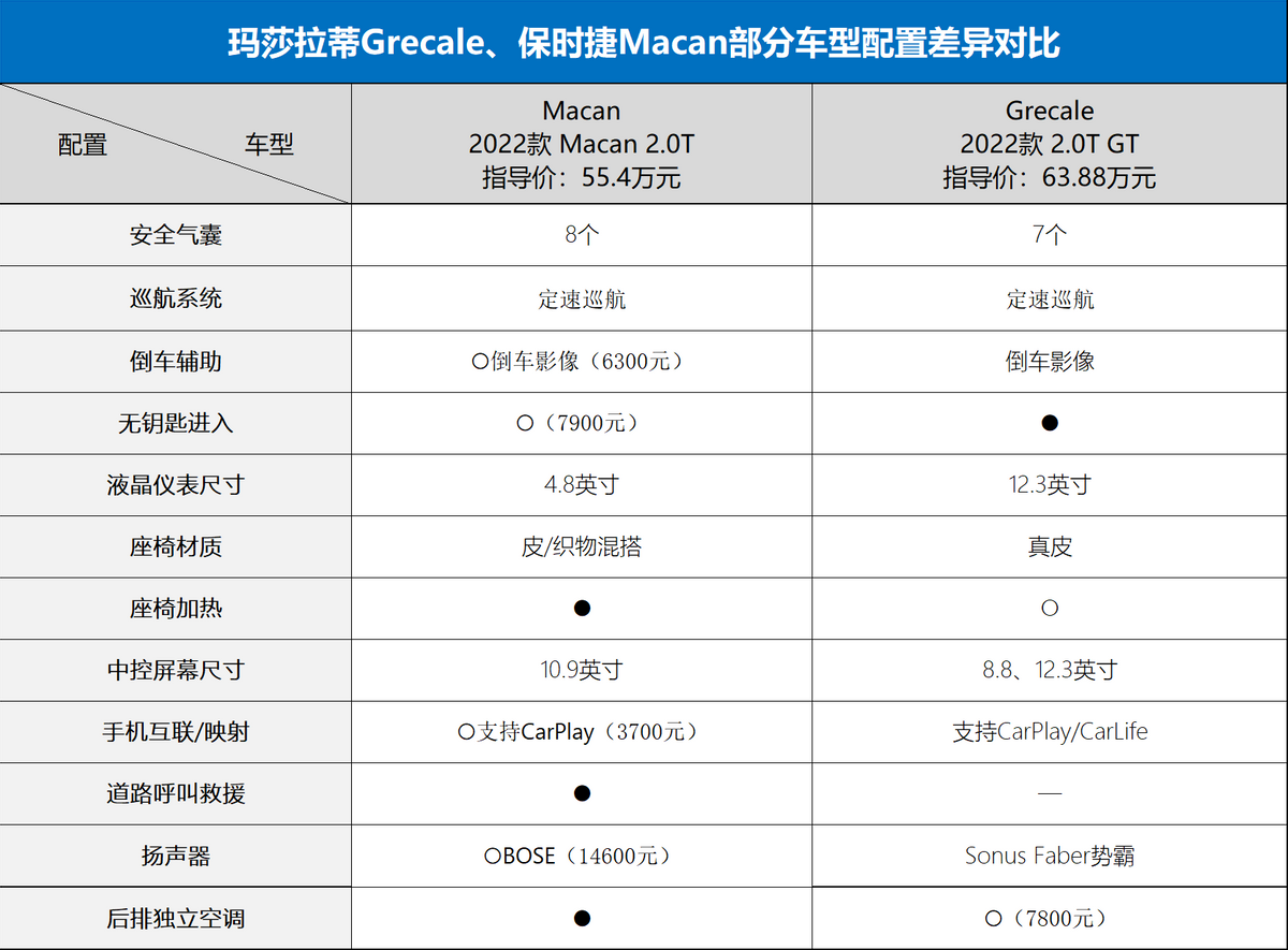 玛莎拉蒂二手价格卖64万的玛莎拉蒂grecale