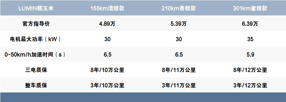 不要香甜和清甜，蜜甜才是首选，长安LUMIN糯玉米选购真简单