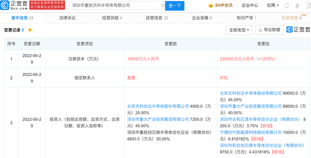 创投内参丨多家车企参与粤芯半导体融资，博泰车联网完成C轮融资