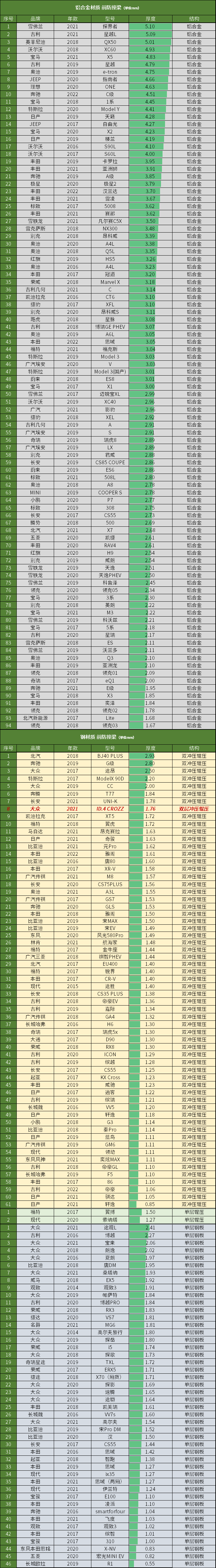 ID4：缩减螺栓这事儿，看来已经刻在大众骨子里了