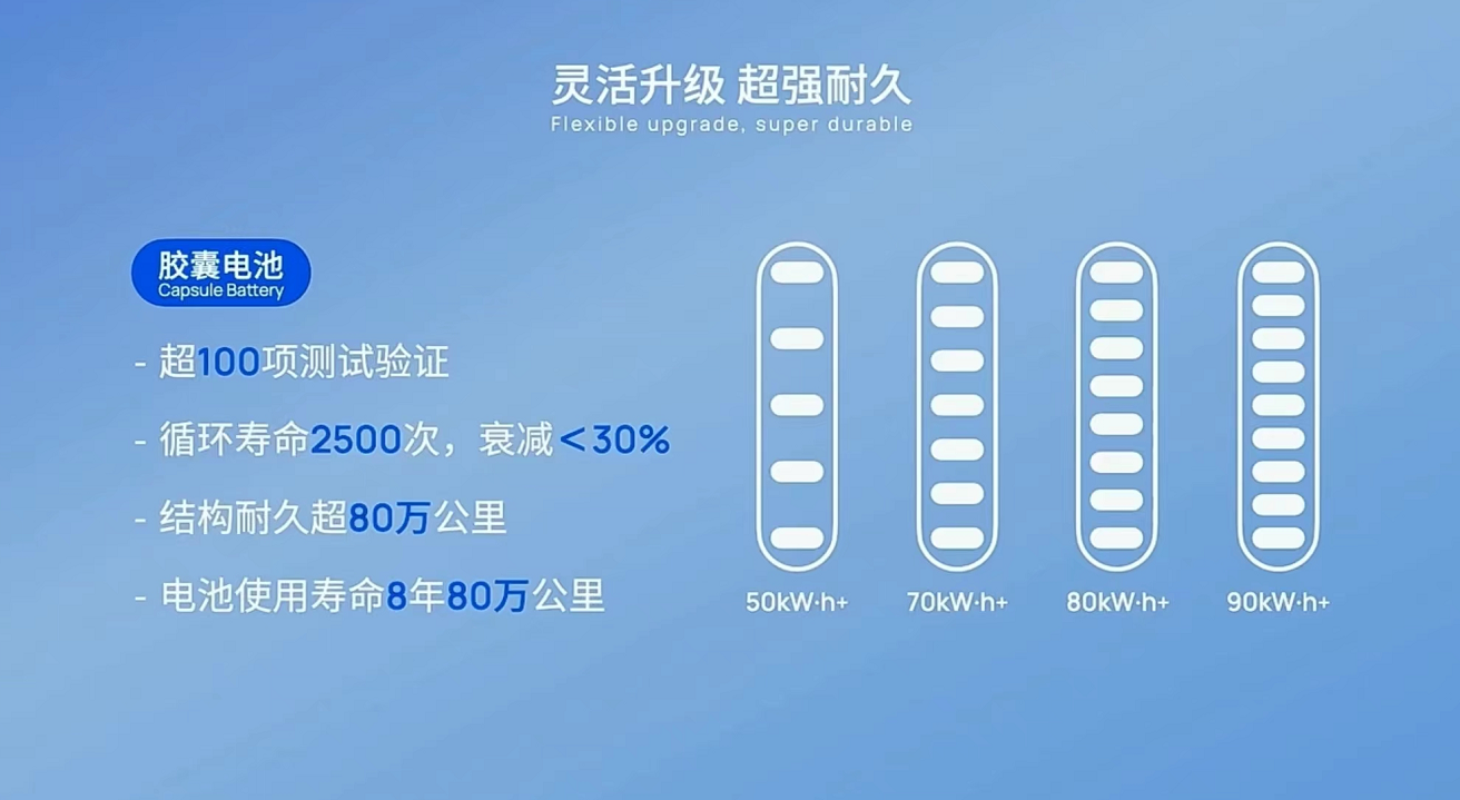 睿蓝7明年量产/年内300+换电站布局 换电出行品牌睿蓝汽车正式发布