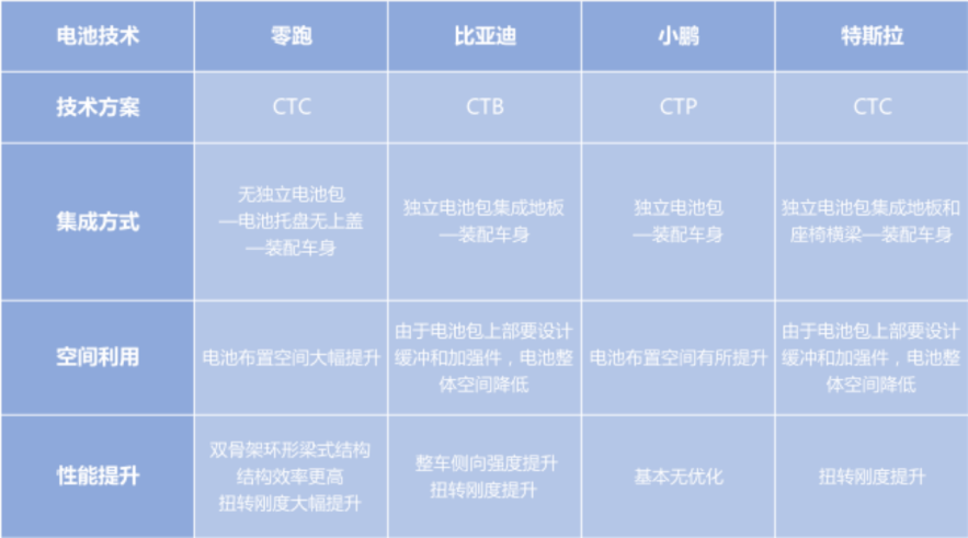 连王传福都来围观的零跑C01，为何在粤港澳大湾区车展这么豪横？