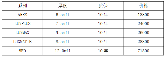 隐形车衣该怎么选？该选择那个品牌呢？