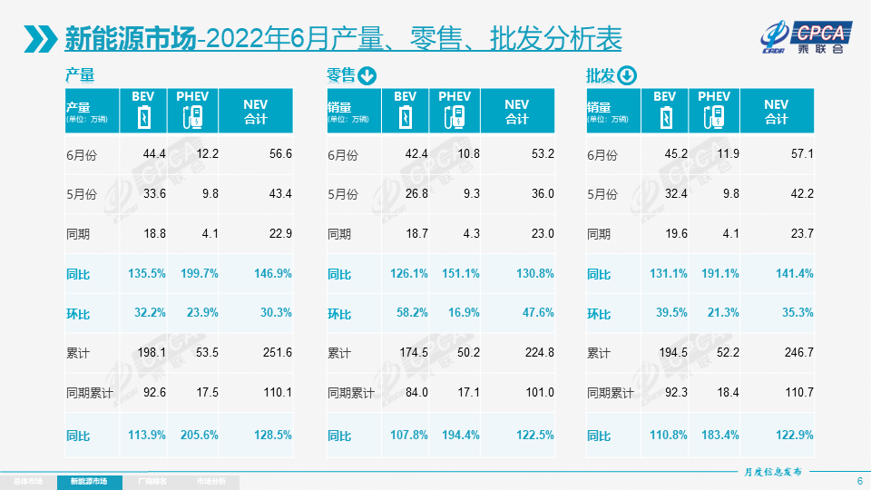 东风集团的上半年：自主合资格局改变，新能源依旧是薄弱点