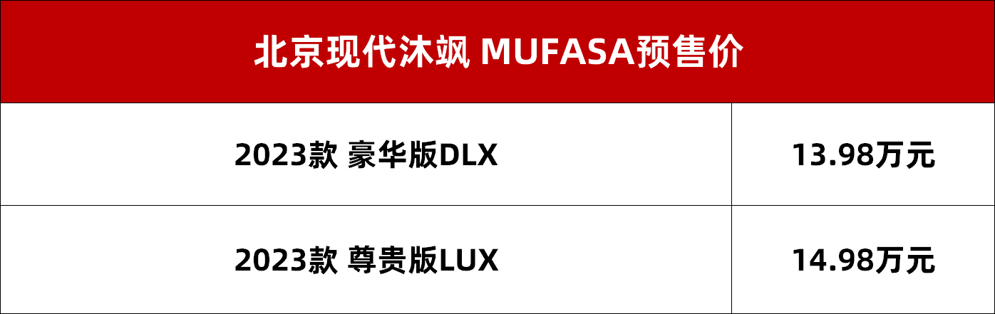 13.98万元起，北京现代全新SUV沐飒 MUFASA开启预售，ix35继任车型