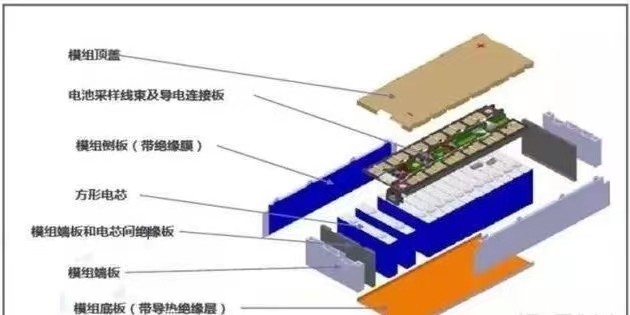 行业知识，动力电池的一生，是什么电池模组？