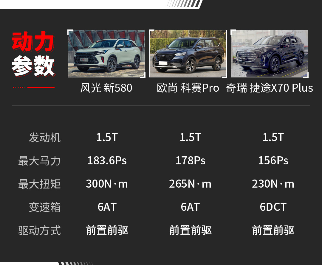 超高性价比仍是最大优势？ 东风风光580新车试驾