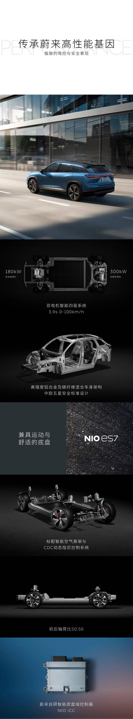 NIO ES7，突破边界