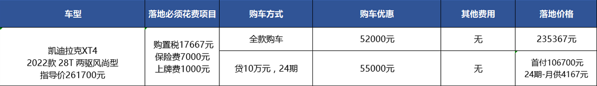 23万能落地，还有两年免息，凯迪拉克XT4低配挺值？