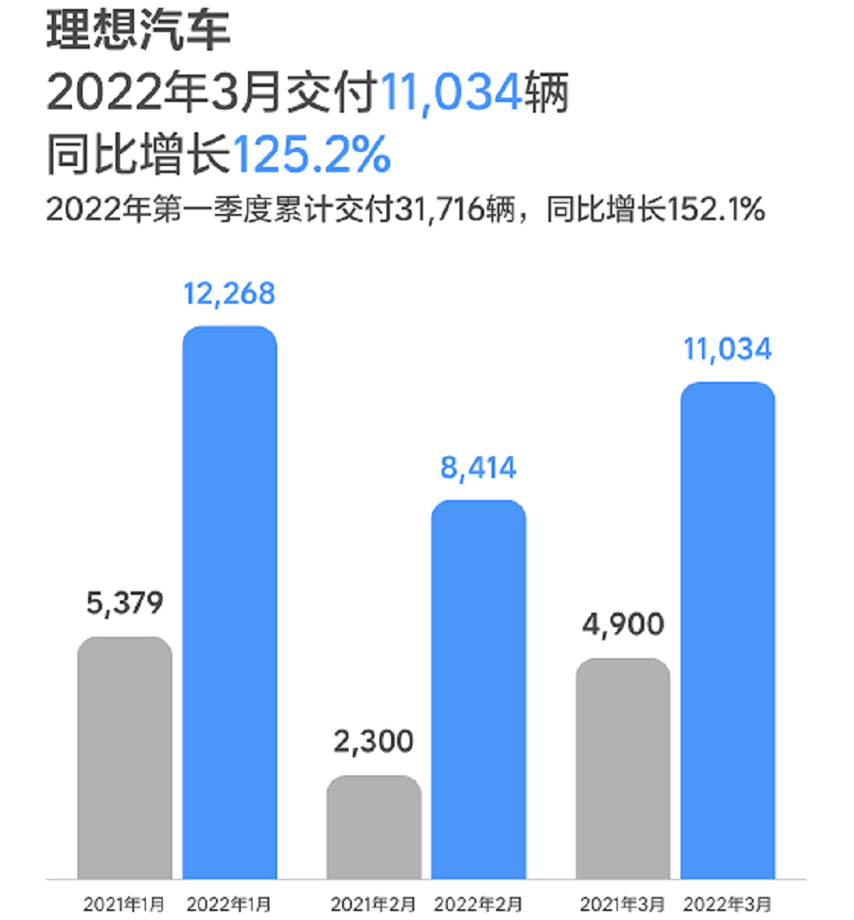 预算35万左右，为什么越来越多的人放弃BBA选择理想ONE？