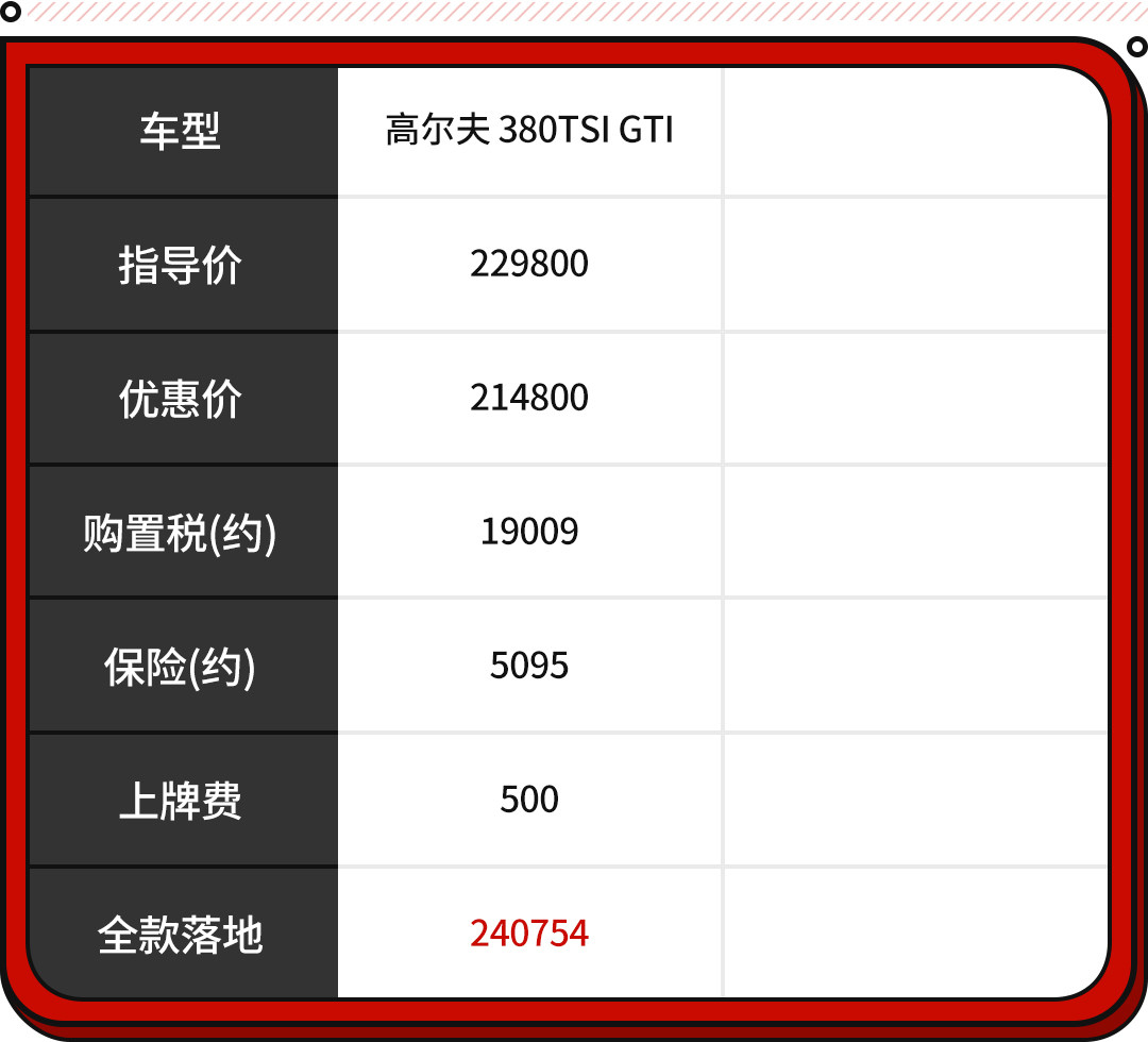 超车还得关空调？这也太尴尬了！20万级选这三款就准没错了！
