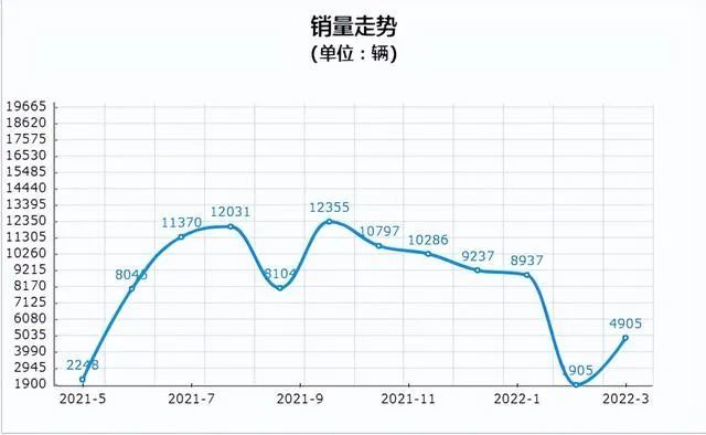 飞度出现大幅优惠且现车充足，为何小型燃油车不吃香了？