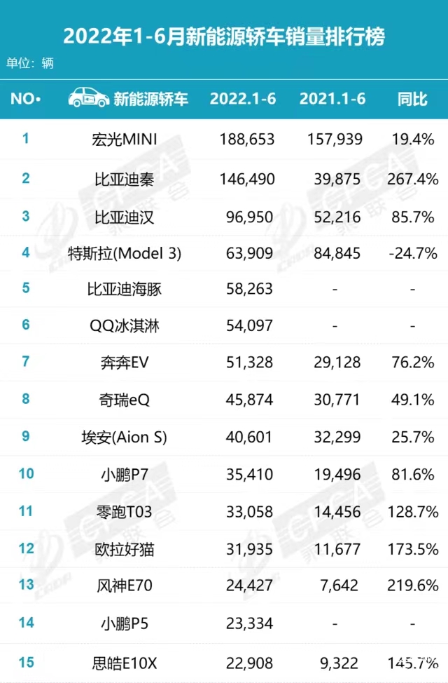 新能源轿车期中成绩公布