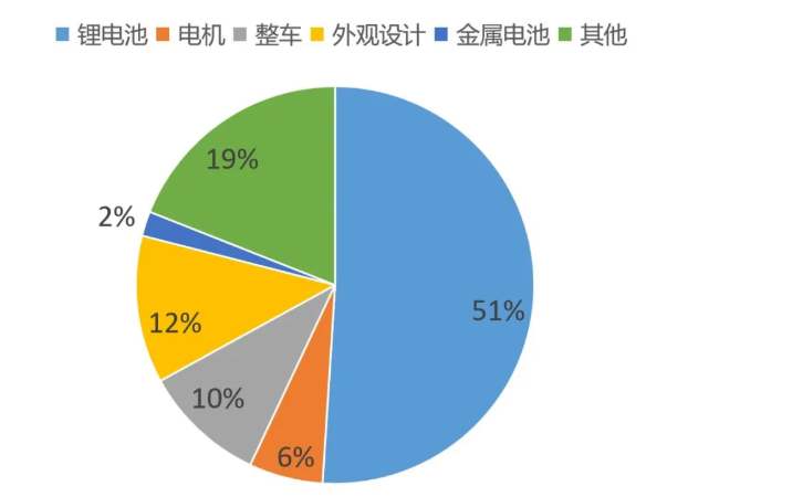 马斯克开放FSD授权，车企给钱就卖，这是学丰田争取同行者？
