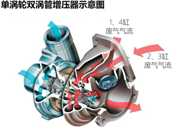 各種發動機技術都有哪些優缺點？大部分人都只是看到了好的一面