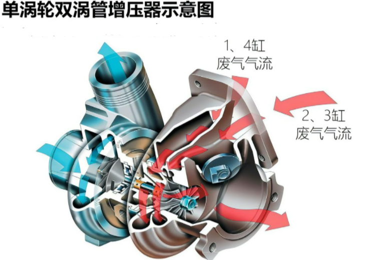 各种发动机技术都有哪些优缺点？大部分人都只是看到了好的一面