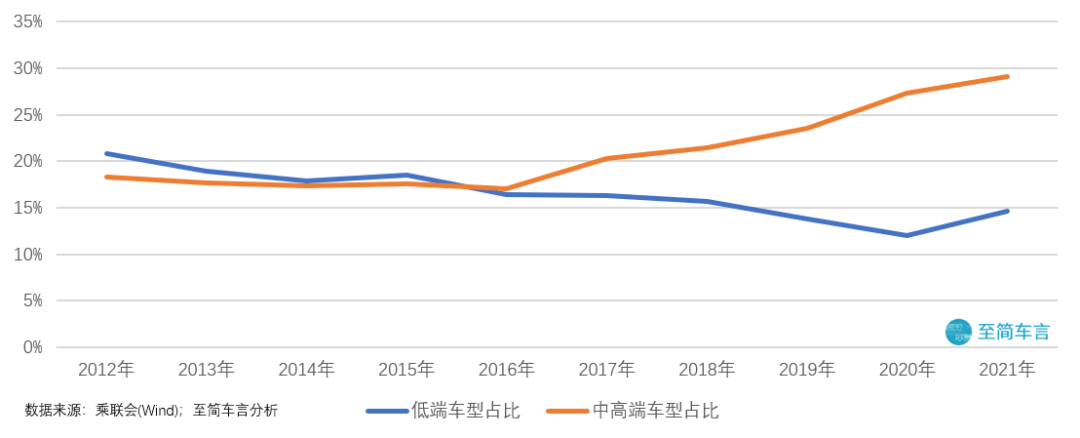 从2012到2021，A00级微型车十年风云往事：旧王退位，新王加冕