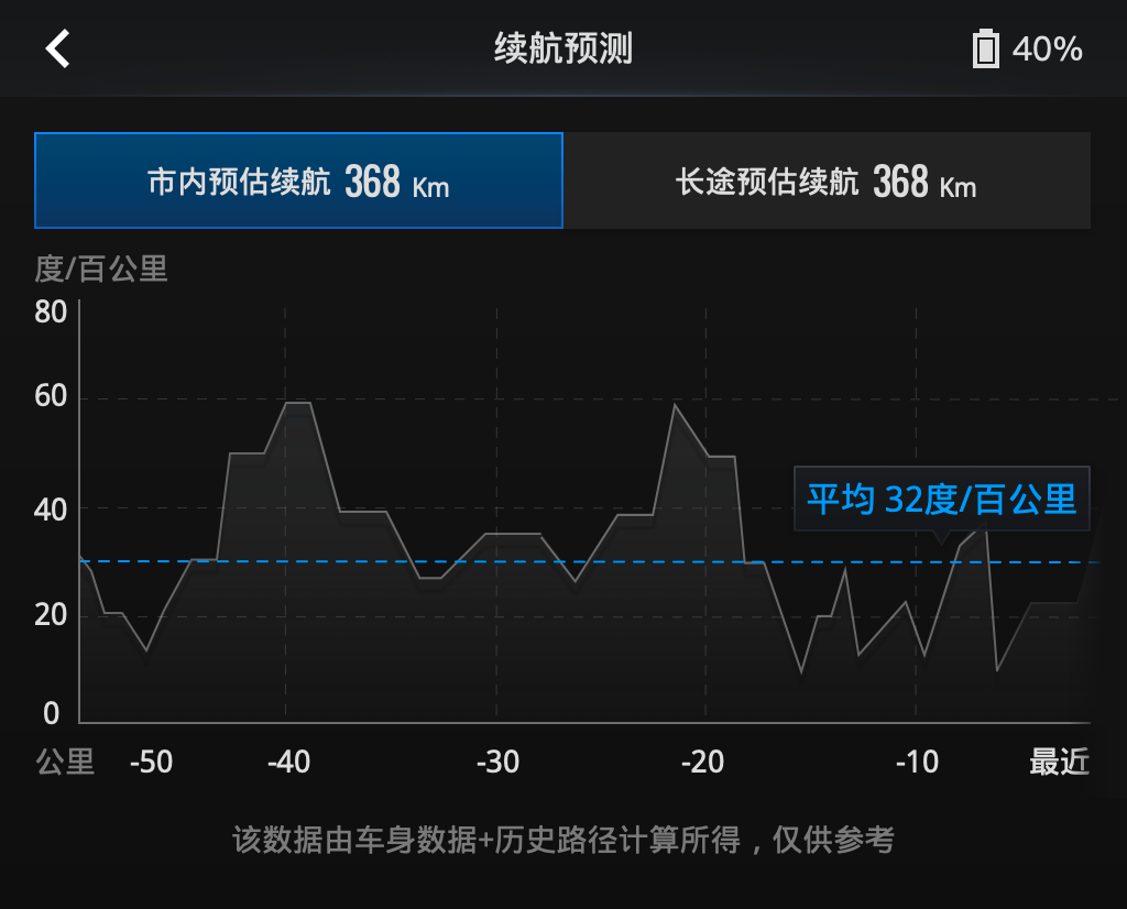 AION开启新一轮OTA推送 为用户带来更聪明的陪伴