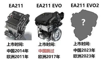 动力总成工程师带你深入了解EA211-大众奥迪1.2T、1.4T、1.5L