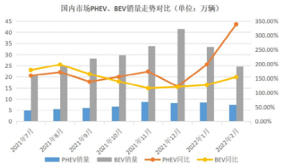 插电混合动力车哪款比较好？