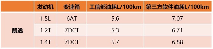 动力总成工程师带你深入了解EA211-大众奥迪1.2T、1.4T、1.5L